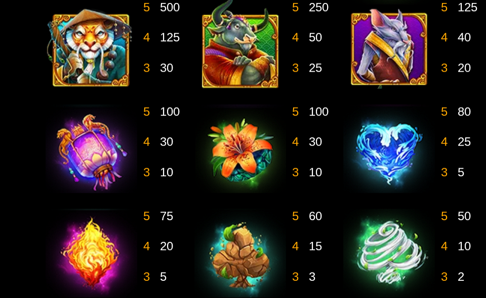 rtg triple tigers paytable
