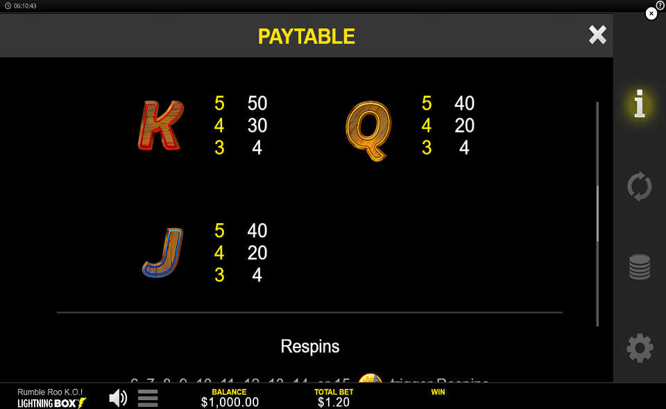rumble roo ko ss paytable 3