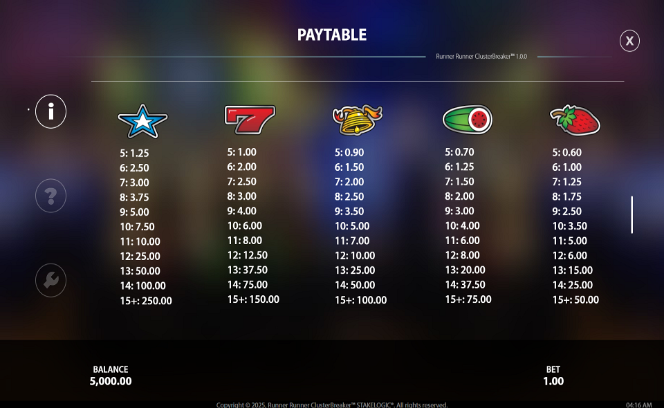 runner runner clusterbreaker paytable 2