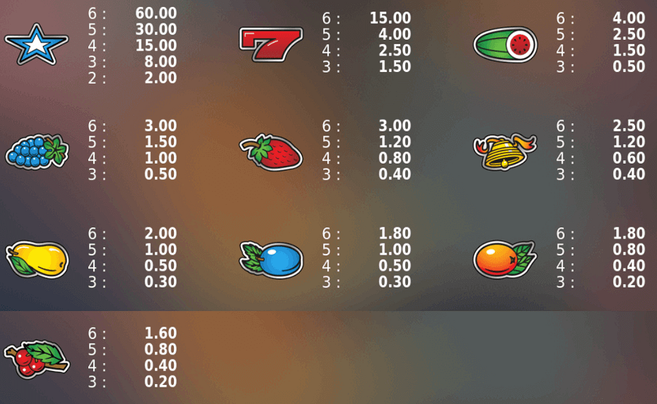 runner runner megaways paytable