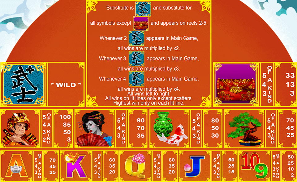samurai warrior paytable