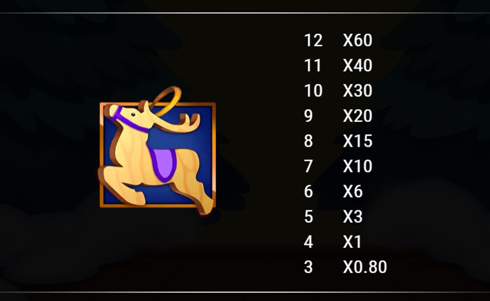 santa claws paytable 5