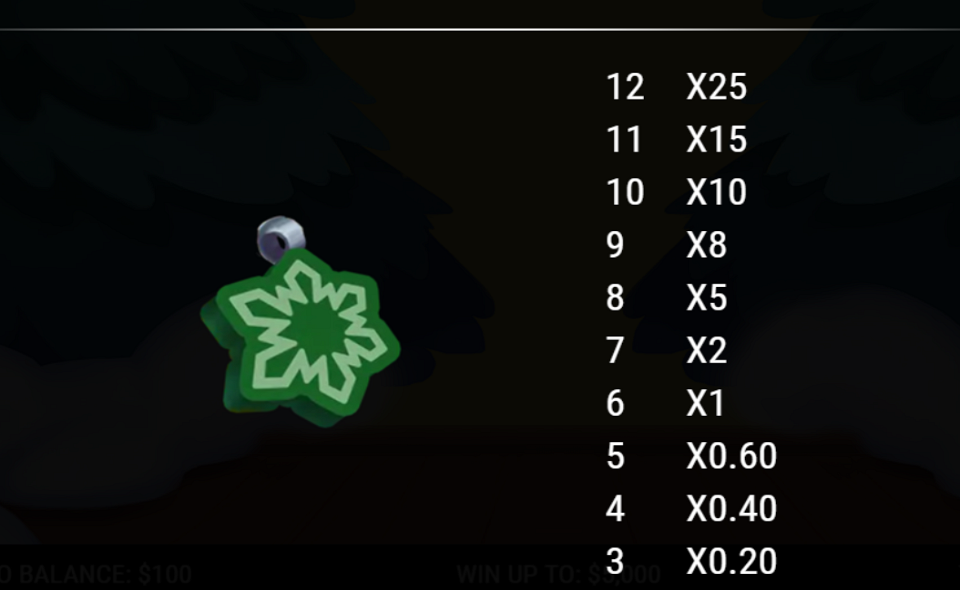 santa claws paytable 9