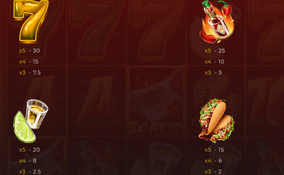 screaming chillis paytable 2