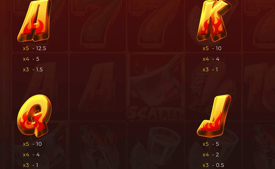 screaming chillis paytable 3