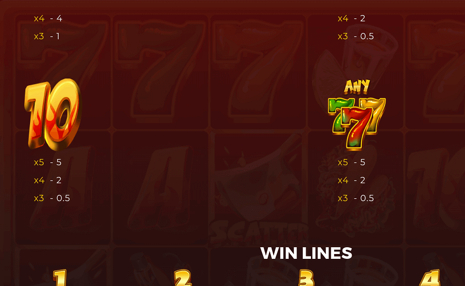 screaming chillis paytable 4