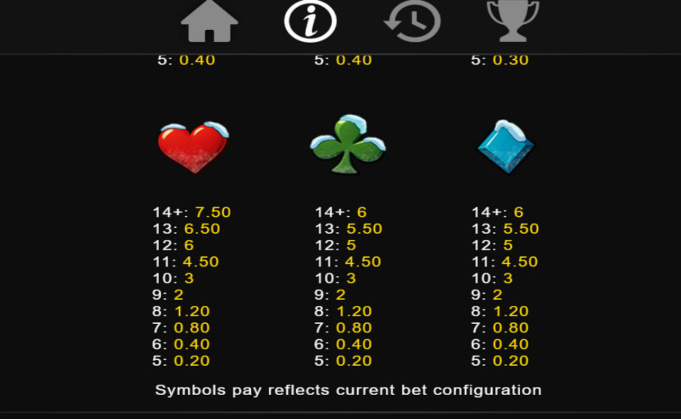 season of fortune paytable 3