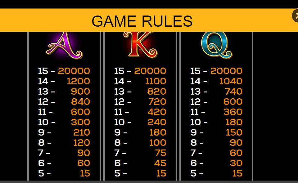 secrets of the forest 2 paytable 2