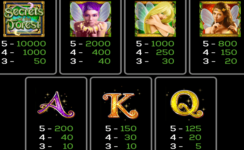 secrets of the forest extreme paytable