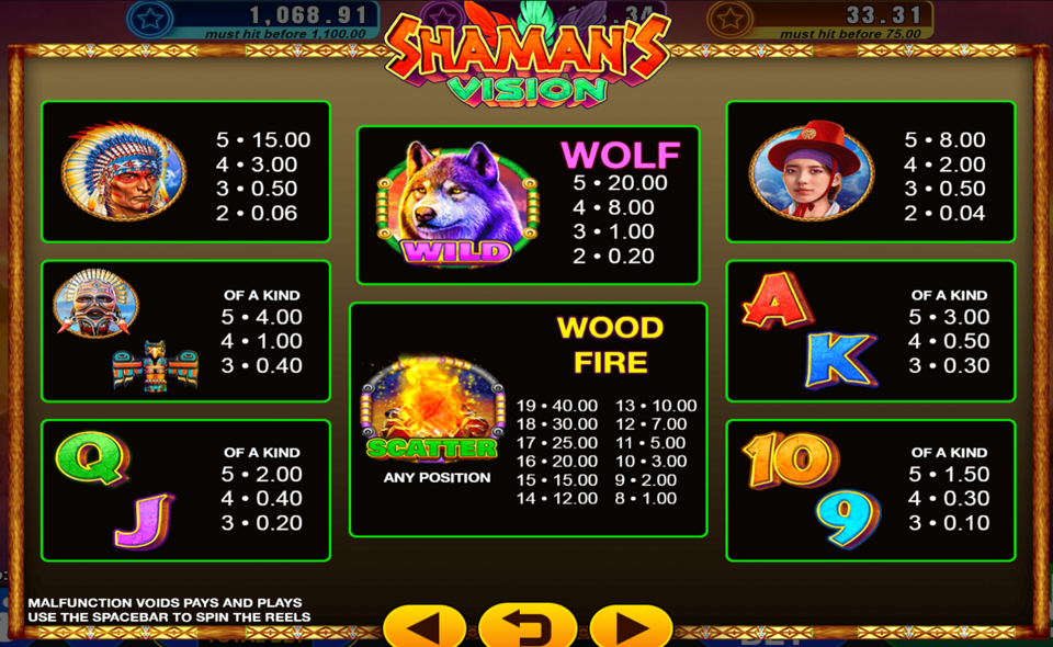 shamans vision paytable