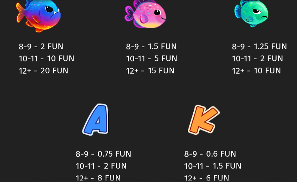 shark and spark hold and win paytable 1