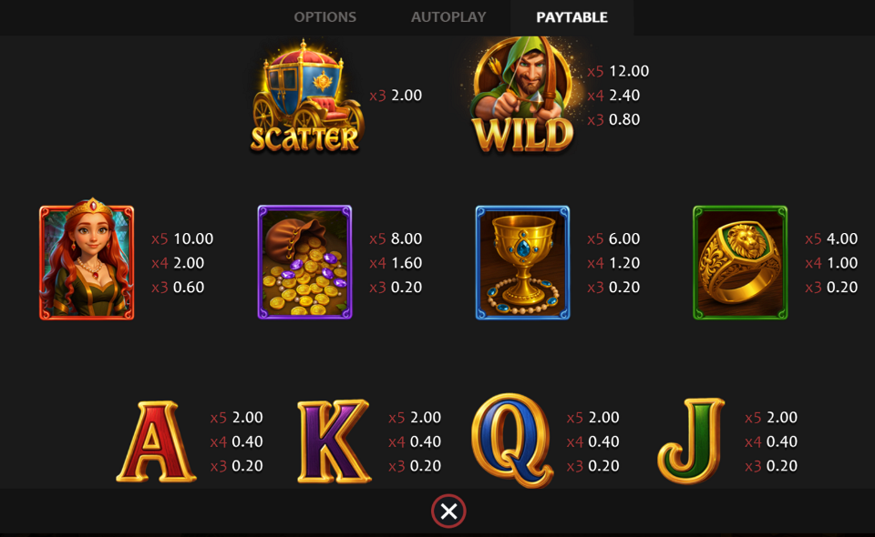 sherwood heist hold and win paytable 1