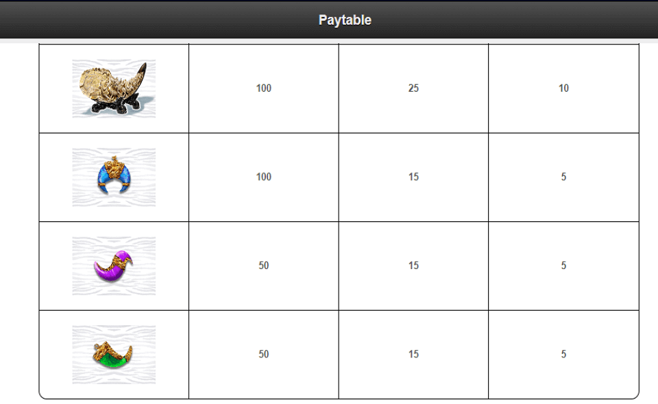 siberian storm mega jackpots paytable2