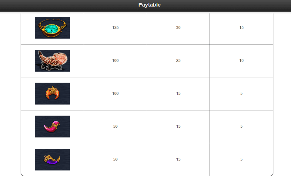 siberian storm mega jackpots paytable4