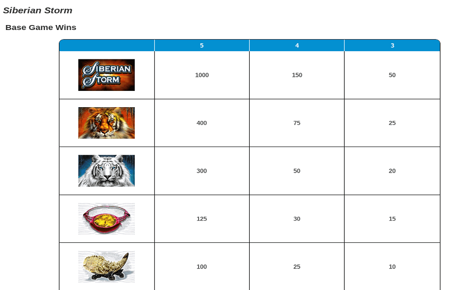 siberian storm paytable