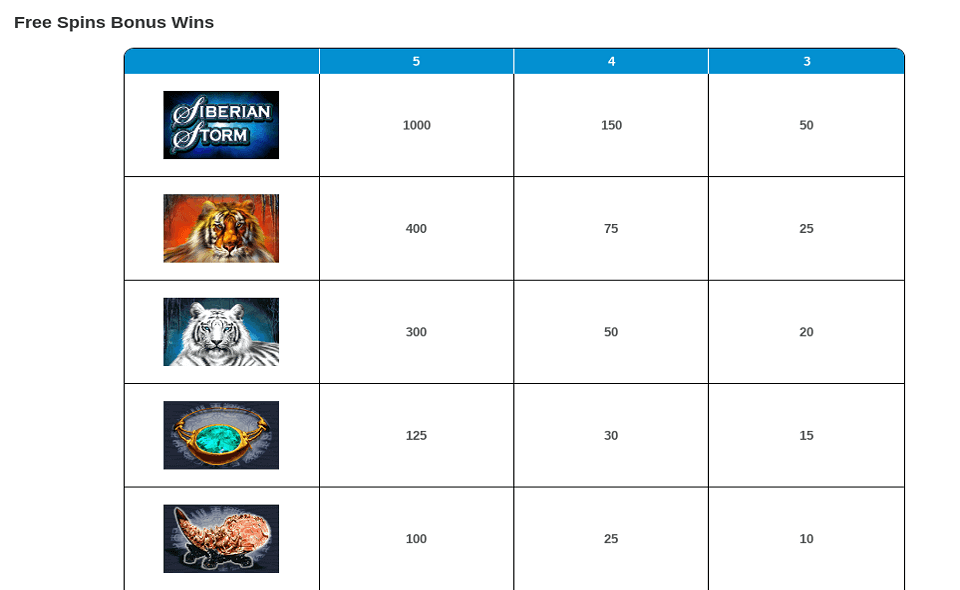 siberian storm paytable3