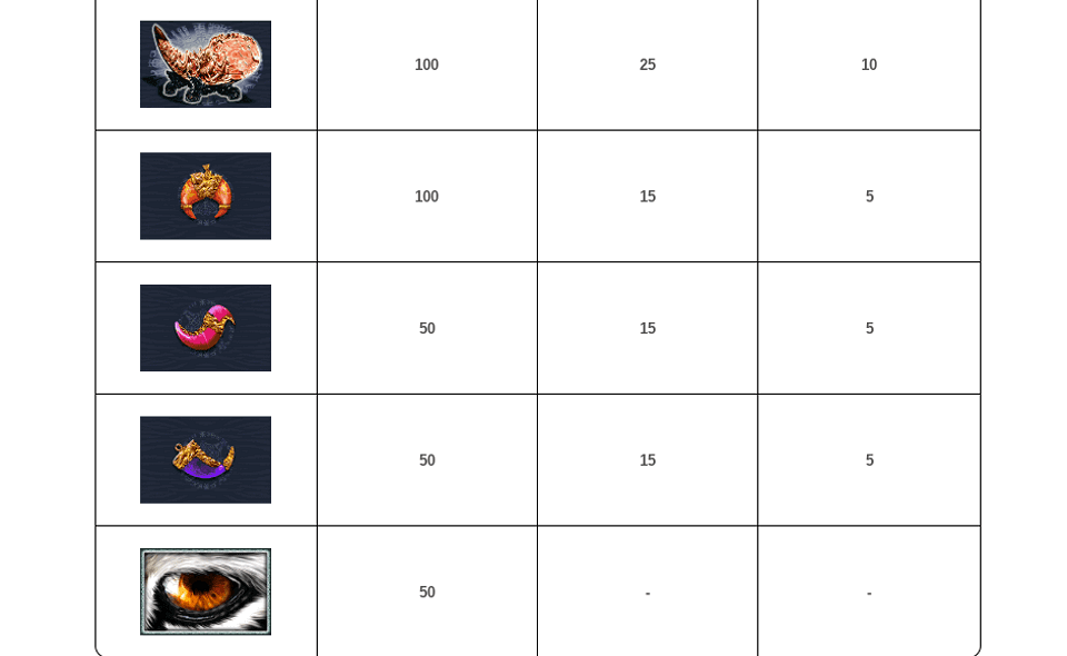 siberian storm paytable4