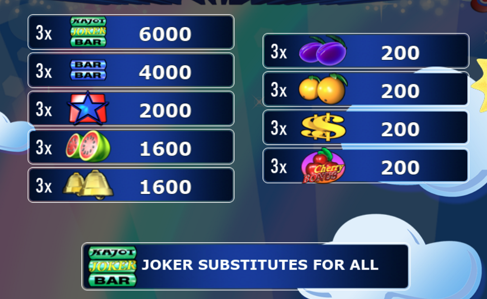 simply the best 27 paytable