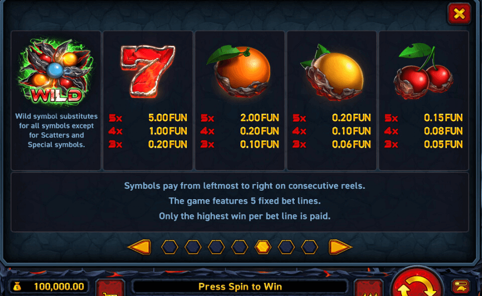 sizzling eggs paytable 2