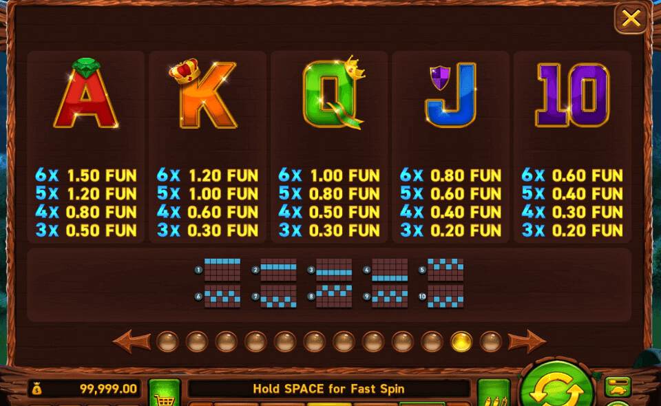 sizzling kingdom bison paytable 1