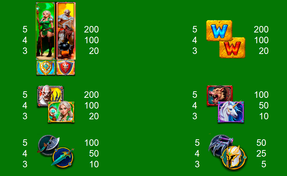 slattors battle orcs vs elves paytable 1