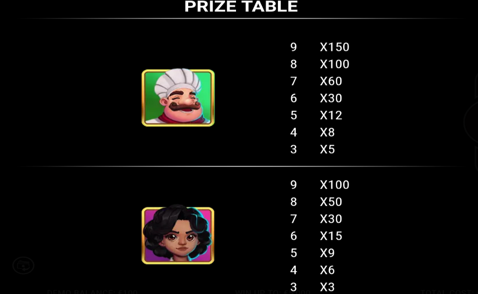 slice of luck paytable 1