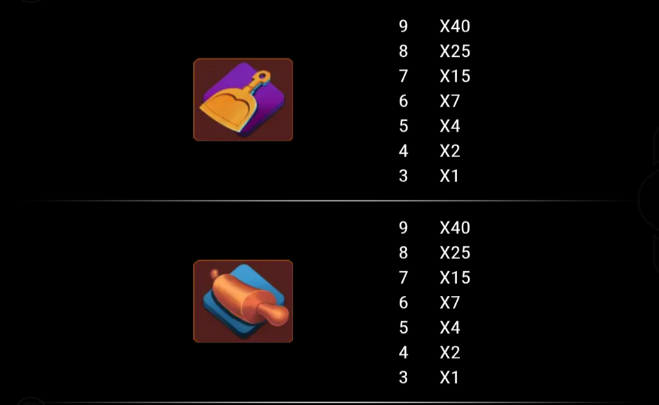 slice of luck paytable 2