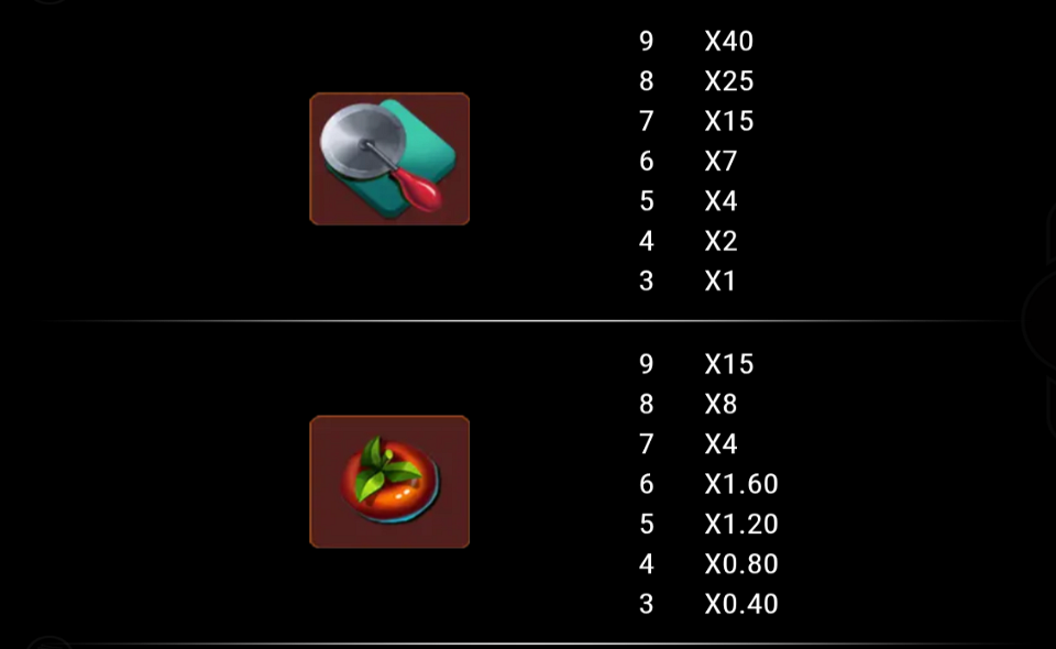 slice of luck paytable 3