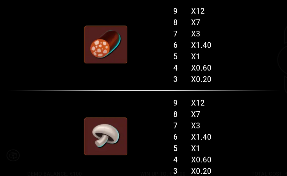 slice of luck paytable 5