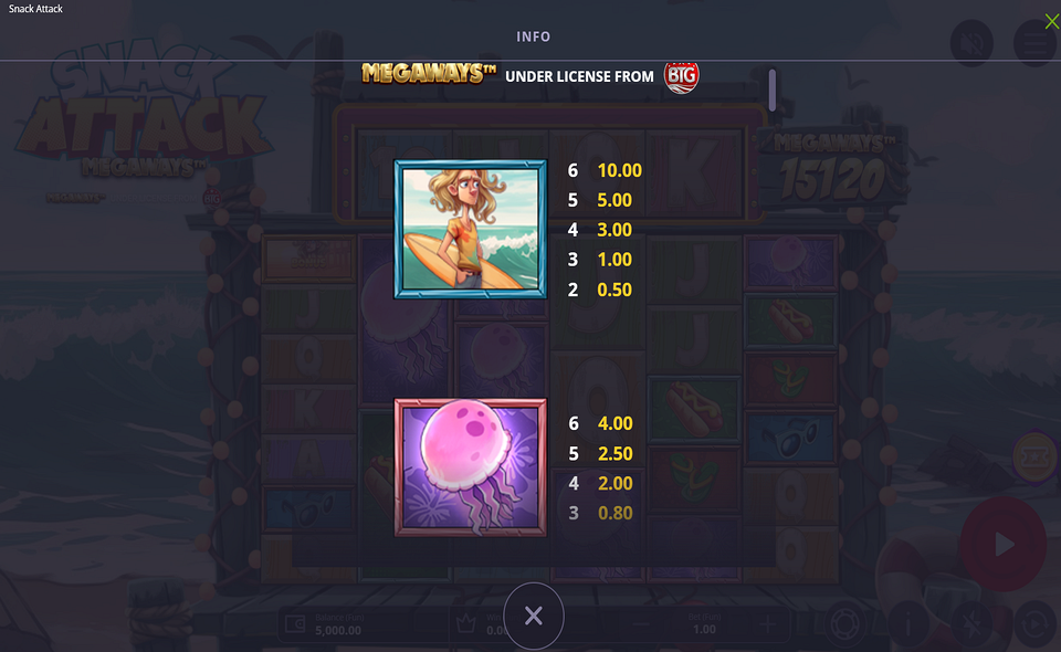 snack attack megaways paytable 1