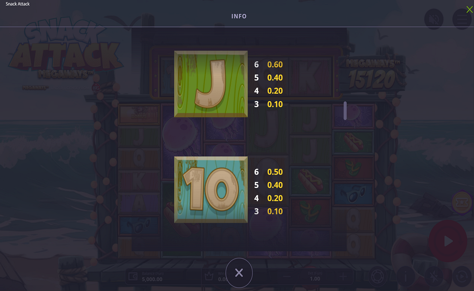 snack attack megaways paytable 5