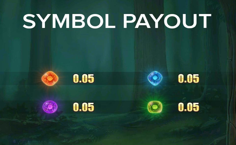 spark of creation paytable