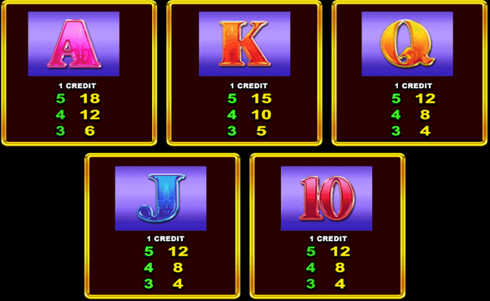 sparkling roses paytable 2