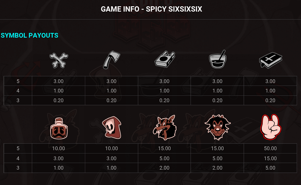 spicy sixsixsix paytable