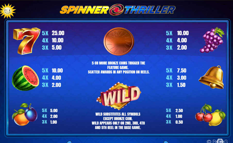 spinner thriller paytable 1