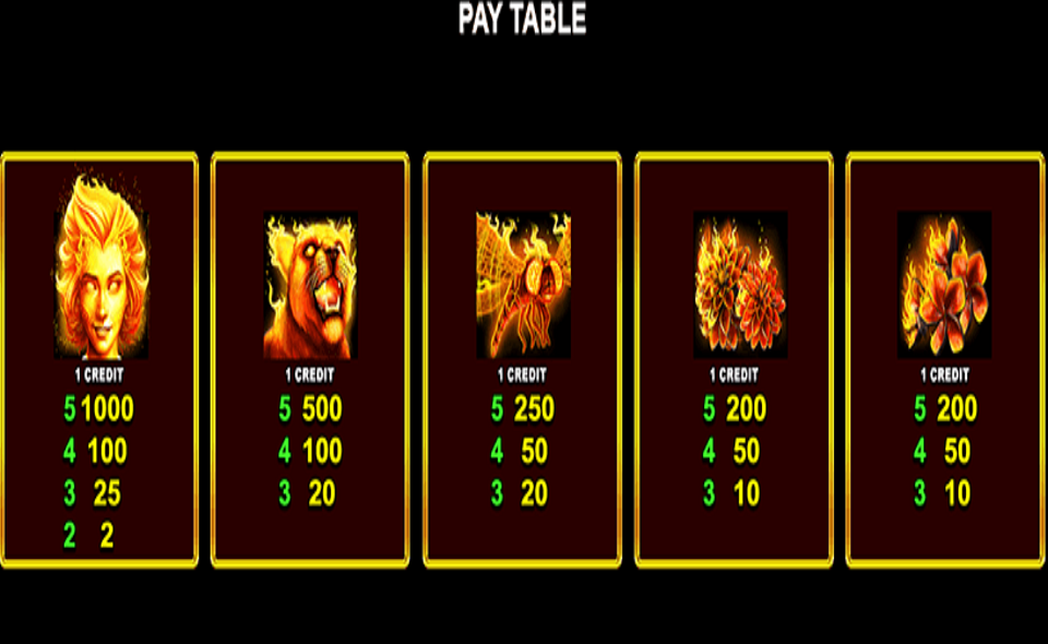 star watch fire paytable 2