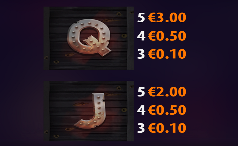 sticky bandits unchained paytable 5