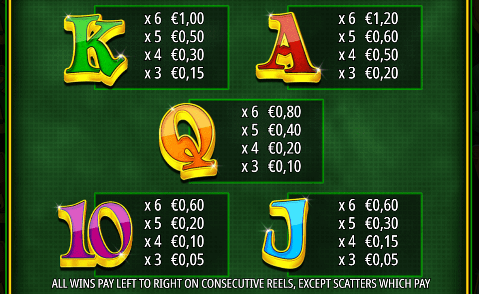 storm gaming technology lucky money paytable 2