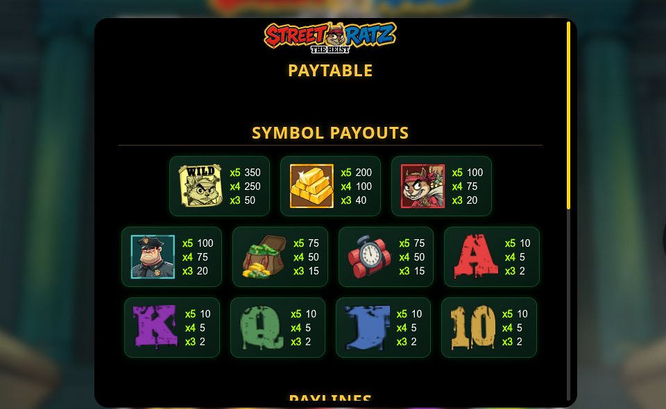 street ratz the heist paytable