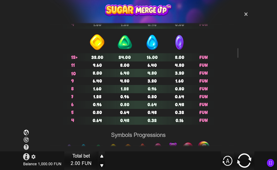 sugar merge up paytable 2