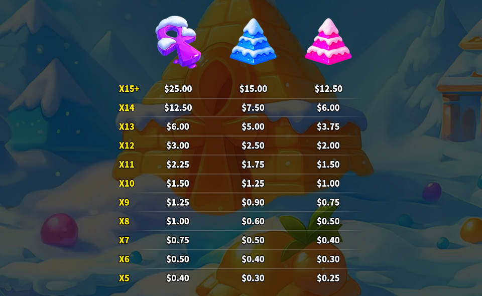 sugar snow paytable 2