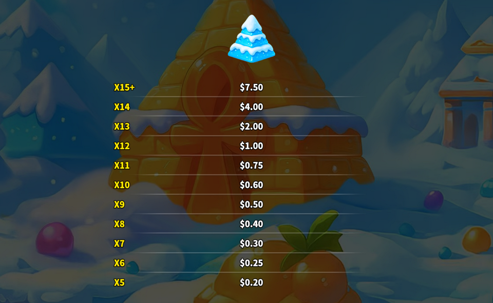 sugar snow paytable 3