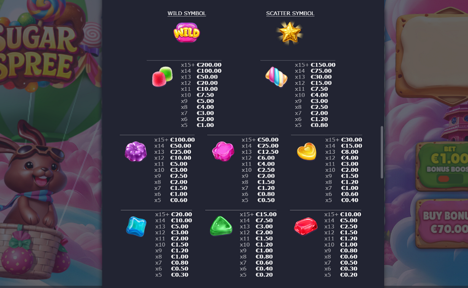 sugar spree paytable