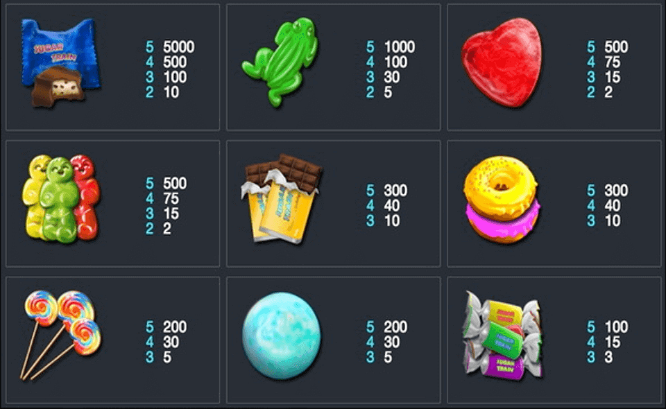 sugar train paytable