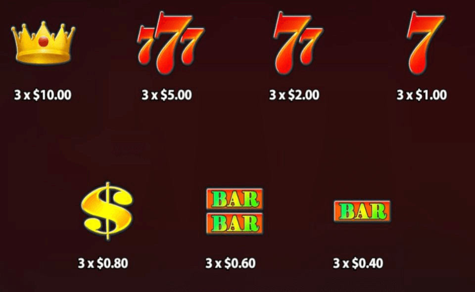 super bonus mania paytable