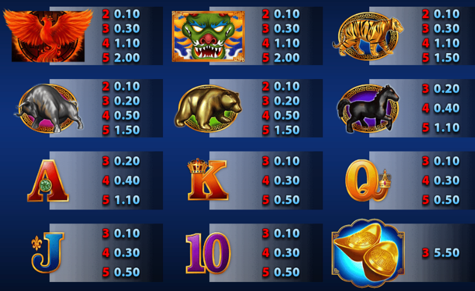 super red phoenix paytable