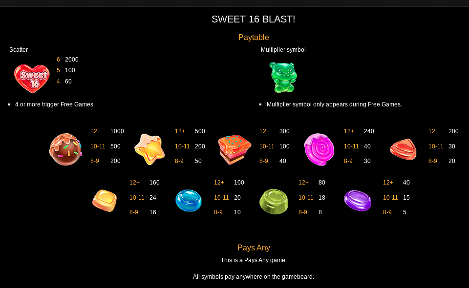 sweet 16 blast paytable