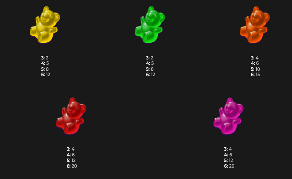 sweet candy cash megaways paytable