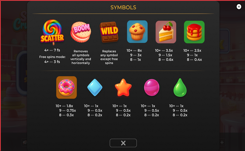 sweet crumbles paytable