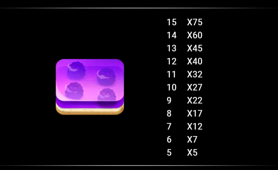 sweet fortune paytable 3